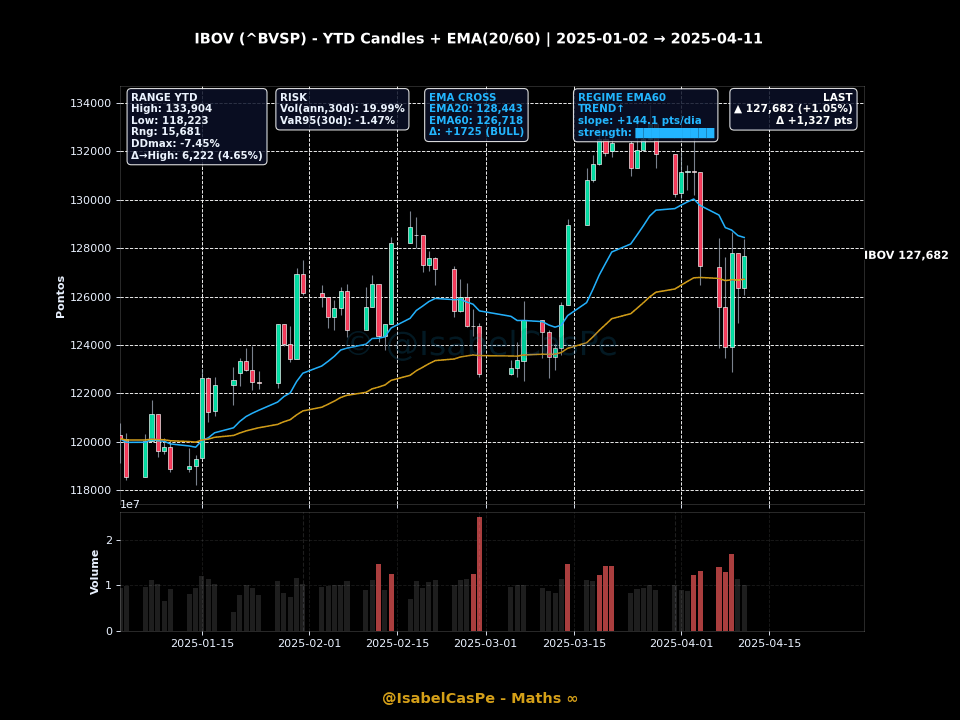 IBOV Bloomberg Candles Animation