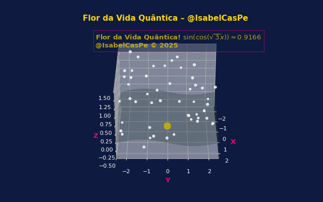 Flor da Vida Quântica