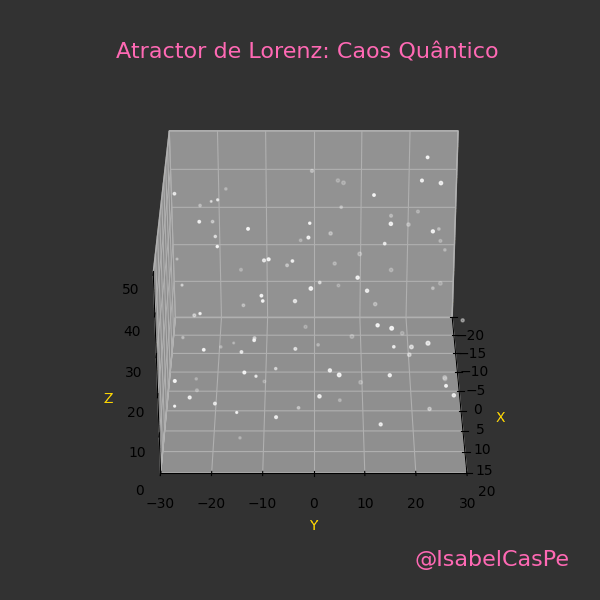 Atrator de Lorenz