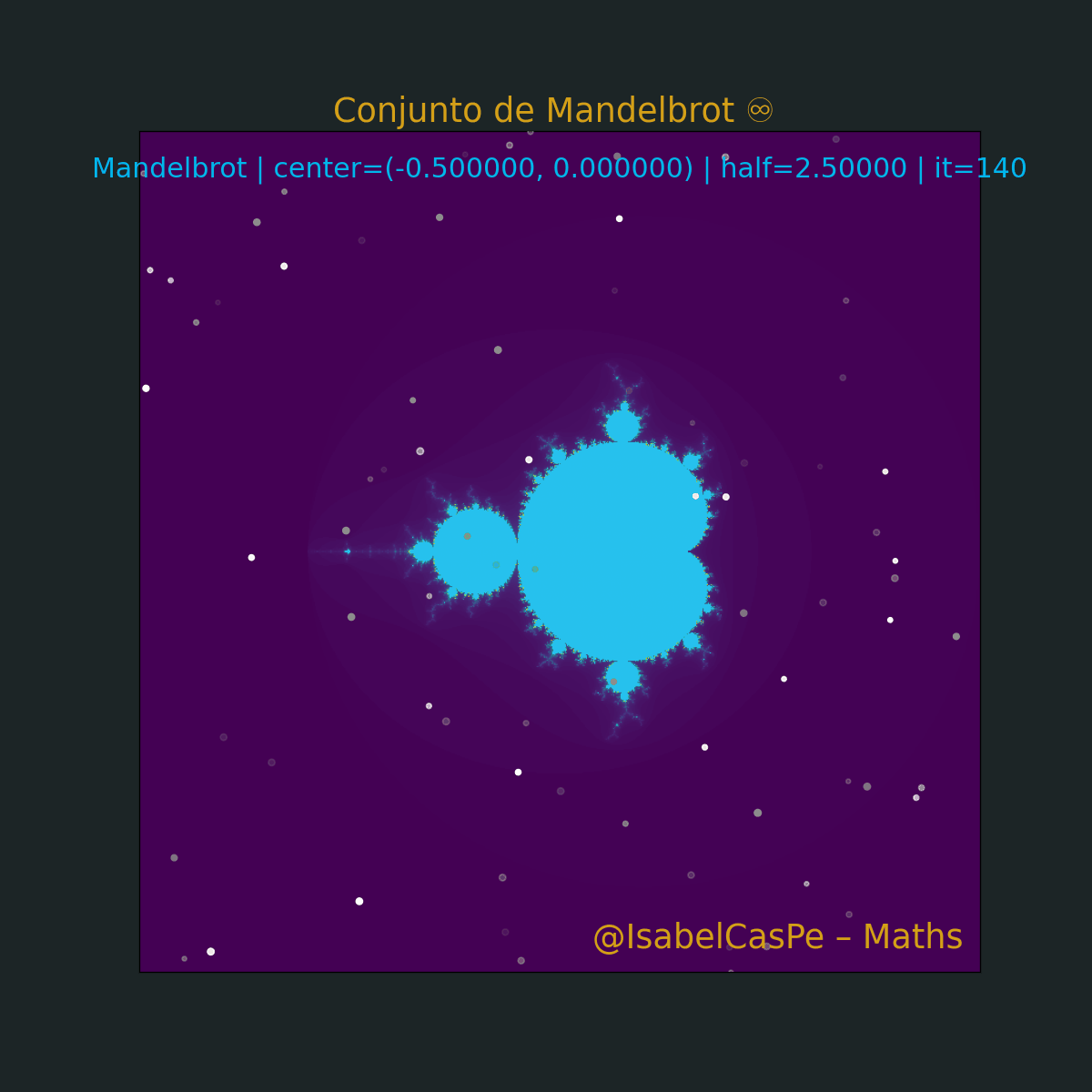 Conjunto de Mandelbrot — zoom dinâmico