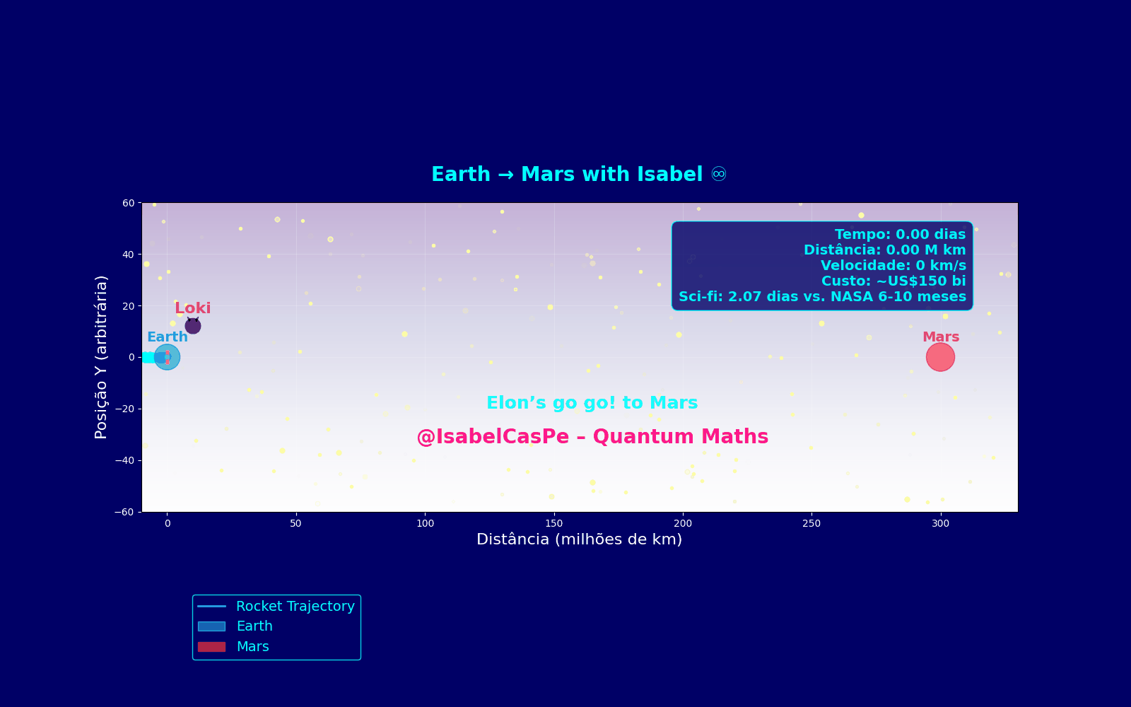 🚀Chegamos a Marte!🧑‍🚀