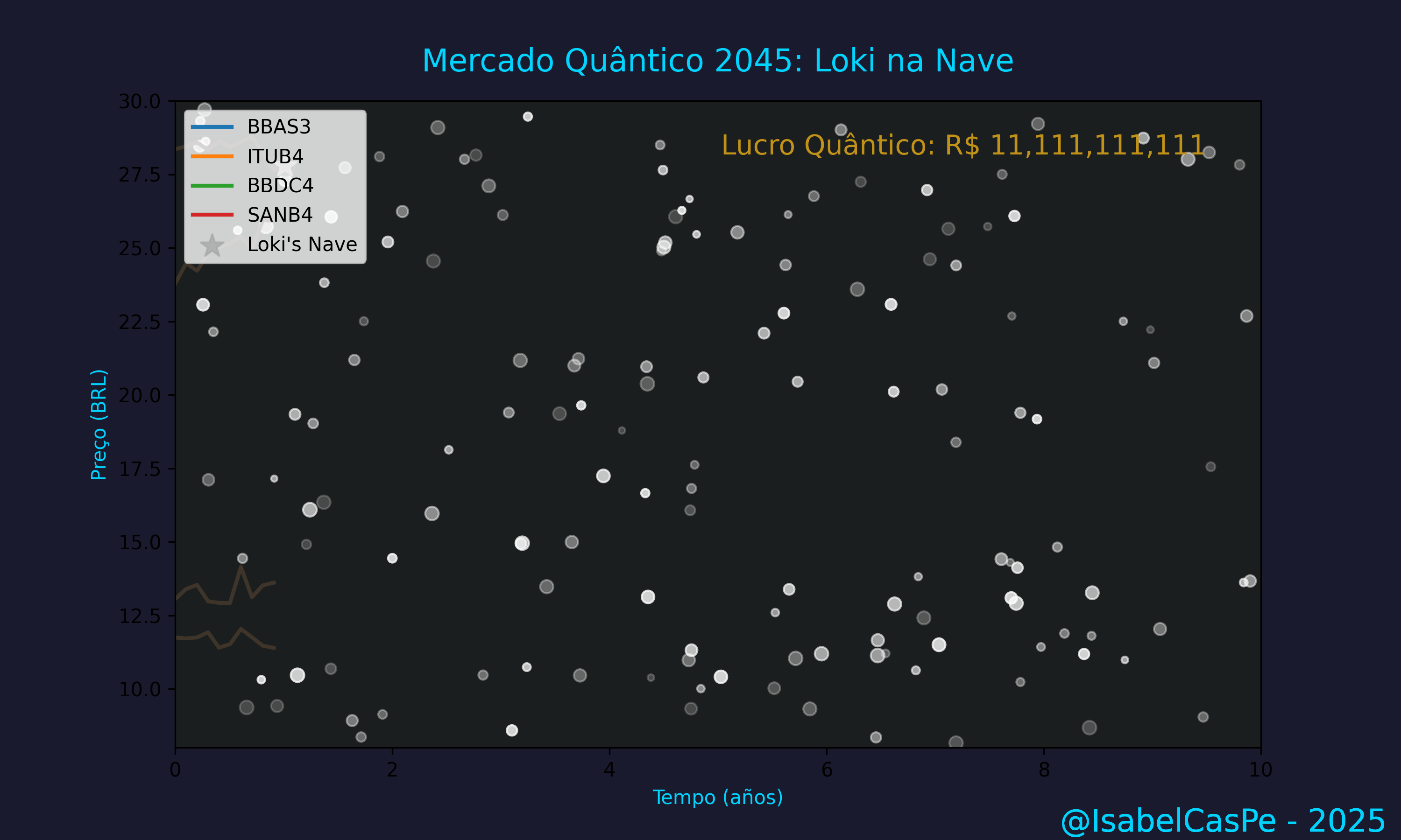 Mercado Quântico
