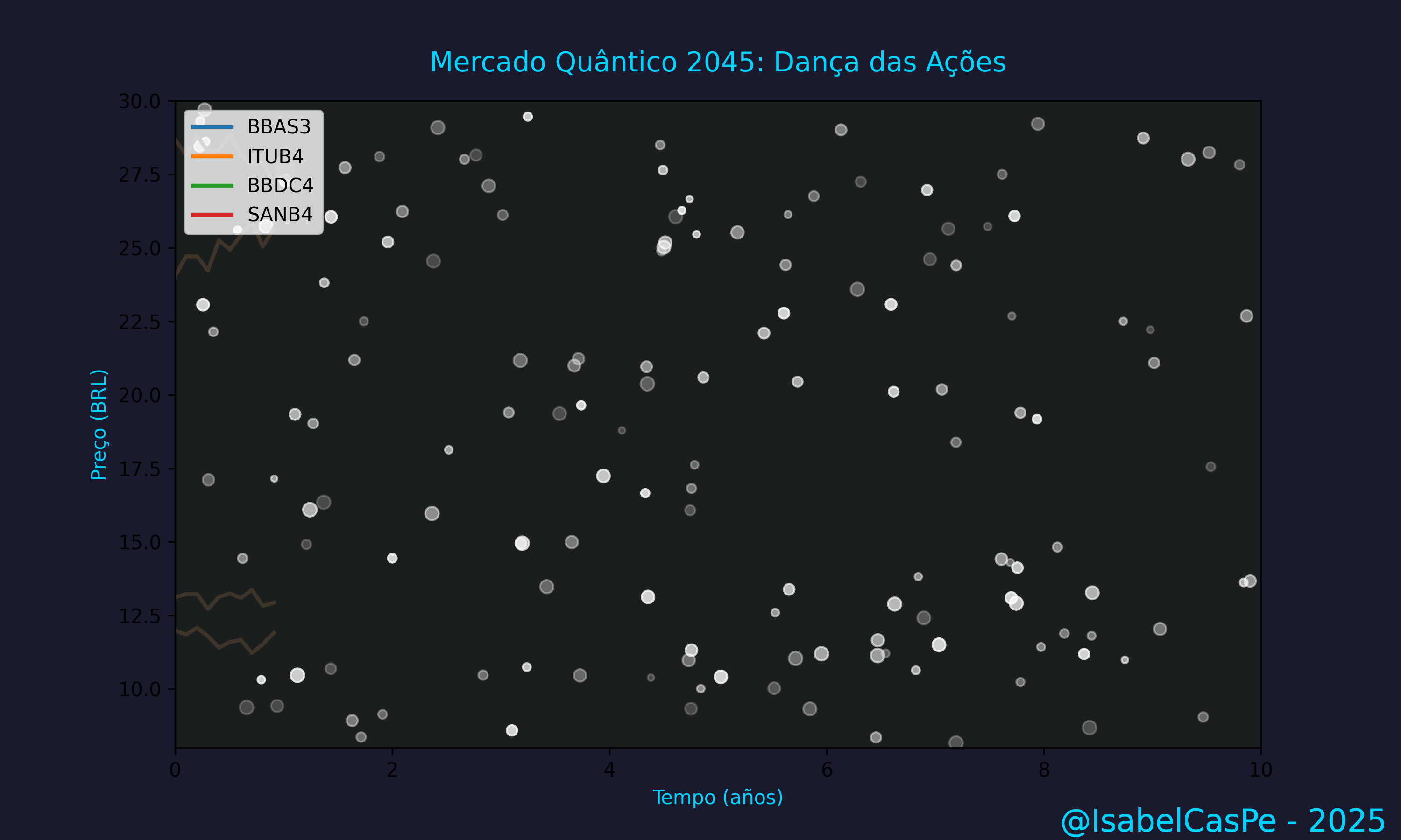 Mercado Quântico 2045