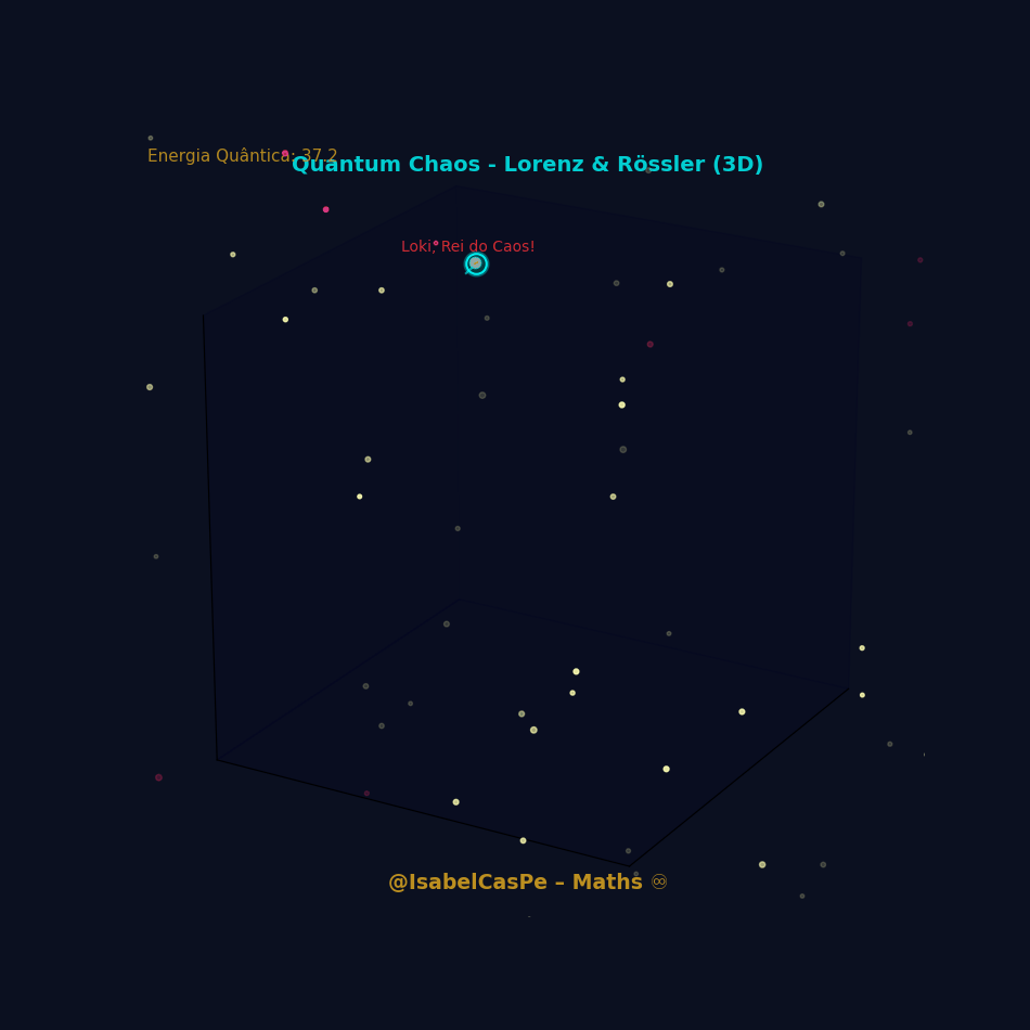 Quantum Chaos: Lorenz × Rössler.