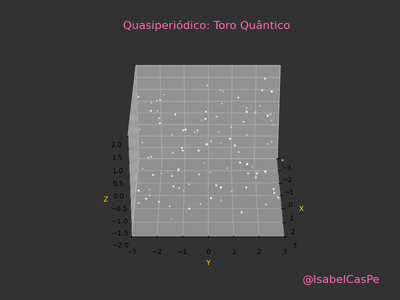 Tórus quase-periódico