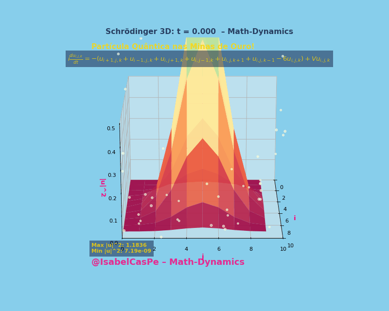 Schrödinger em 3D — probabilidades douradas e estrutura quase-periódica