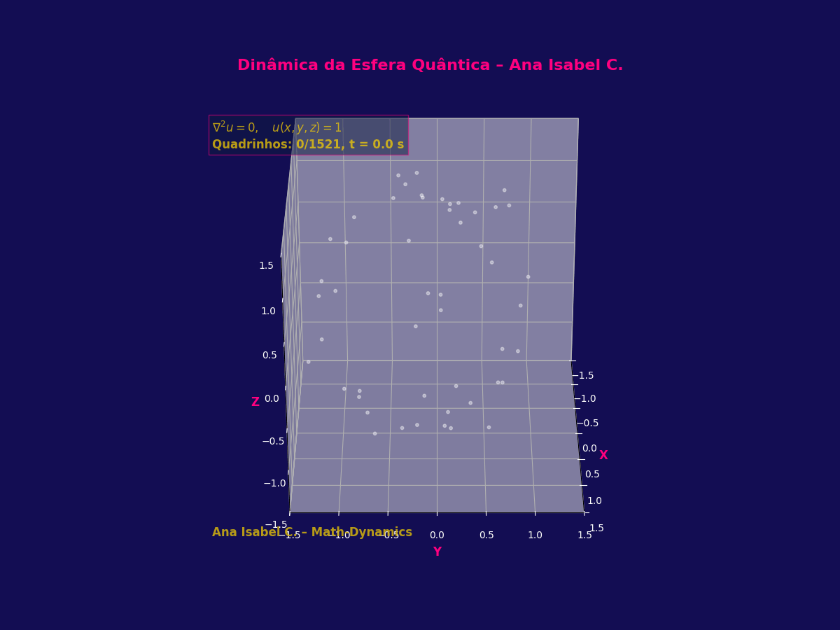 Dinâmica Esférica em Ladrilhos